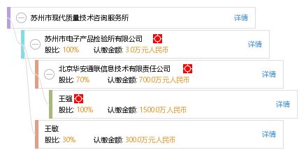 蘇州市現(xiàn)代質(zhì)量技術咨詢服務所 為高質(zhì)量發(fā)展保駕護航