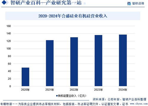 硅膠行業(yè)市場(chǎng)現(xiàn)狀、發(fā)展概況及未來前景分析